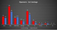 Openers